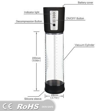Автоматична вакуумна помпа CANWIN Passion Pump - P068A