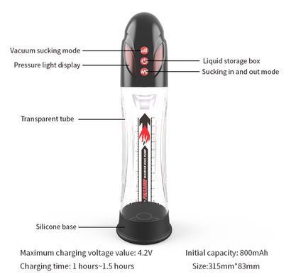 Водонепроницаемая, автоматическая вакуумная помпа с зарядкой от USB CANWIN Water Bath, P416AU